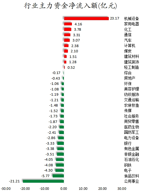 行业主力资金净流入额.png