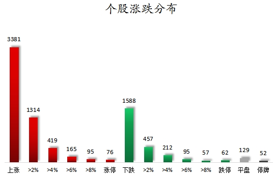 天创网 数据复盘丨PEEK材料、人形机器人等概念走强 48股获主力资金净流入超亿元
