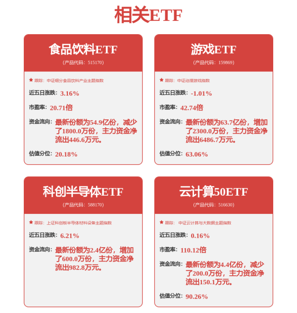 双融优配 港股早评：三大指数低开 金融股回调 有色金属股、水泥股强势