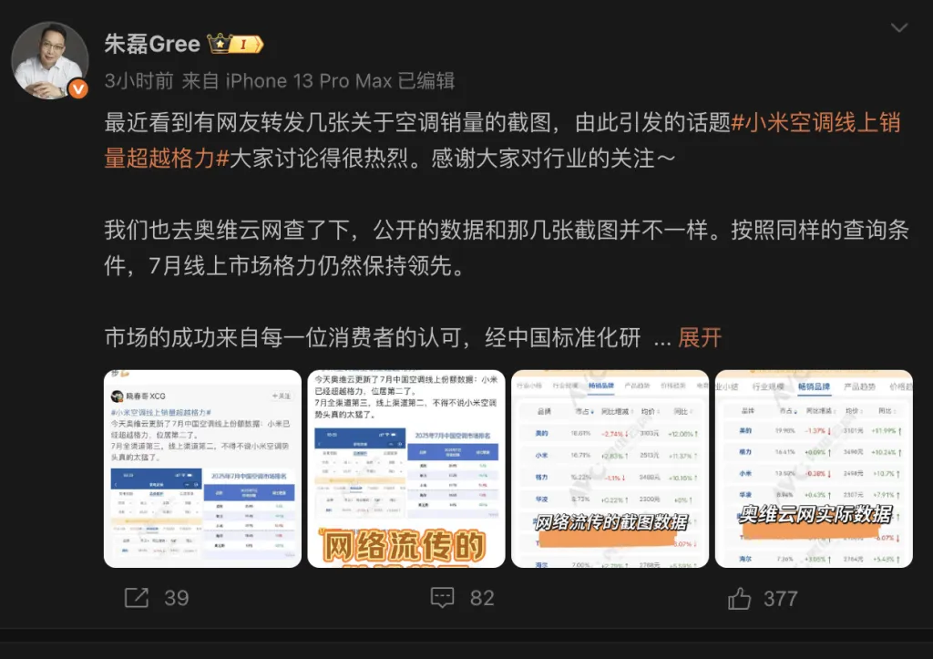 国融资管 格力高管回应“空调线上销量被小米超越”：格力仍然保持领先