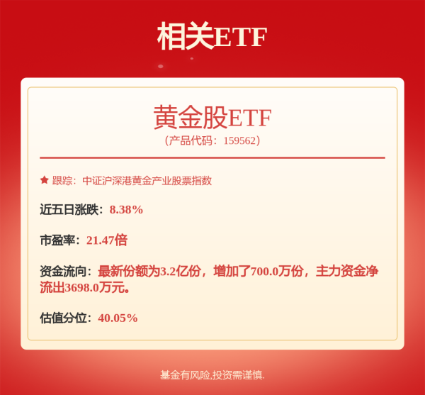 垒富优配 金价延续上行，COMEX黄金期货突破3570美元，黄金ETF华夏（518850）逆势走强