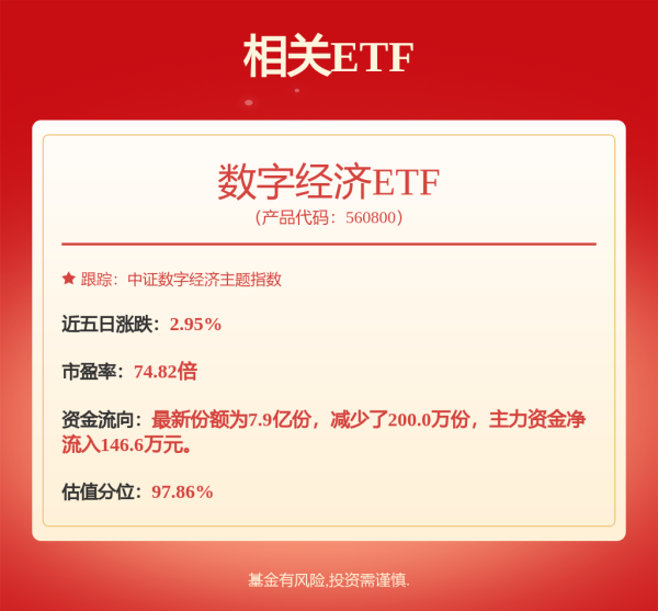 旭胜配资 中央汇金大持仓ETF市值达1.28万亿元，创业板ETF天弘（159977）、中证A500ETF天弘（159360）盘中上涨，机构：市场向好趋势未改