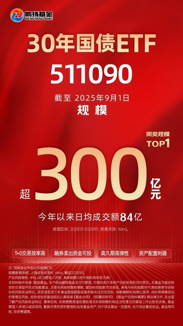易配宝 资金借道ETF布局债市汹涌，30年国债ETF（511090）最新规模突破300亿元